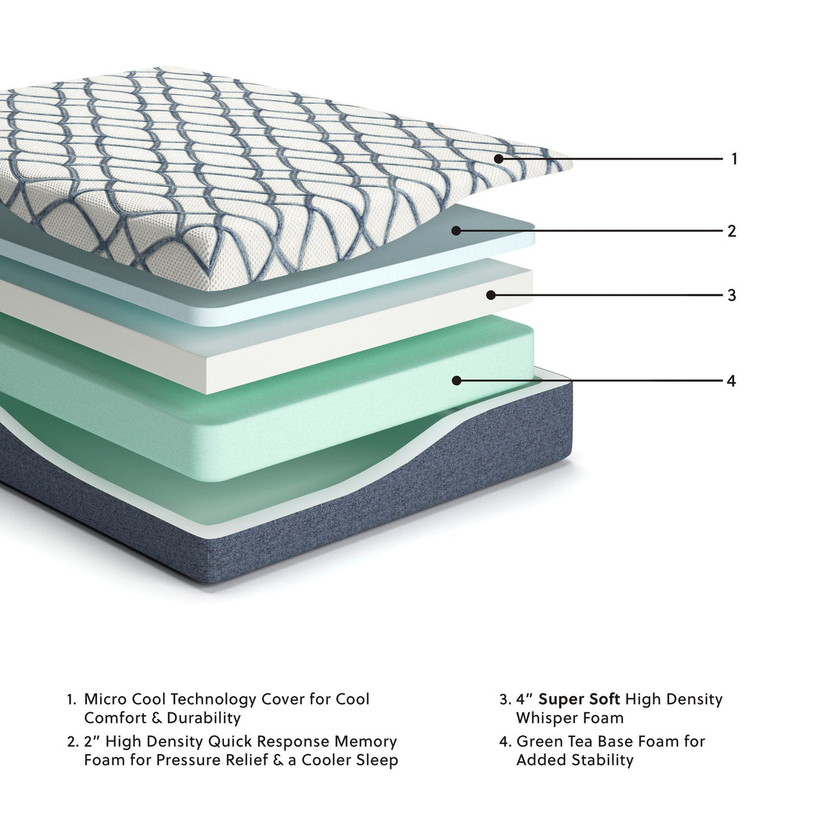 12 Inch Chime Elite 2.0 - Twin Mattress - White / Blue - Sierra Sleep® by Ashley - 2
