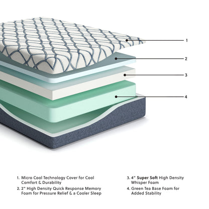 12 Inch Chime Elite 2.0 - Twin Mattress - White / Blue - Sierra Sleep® by Ashley - 2