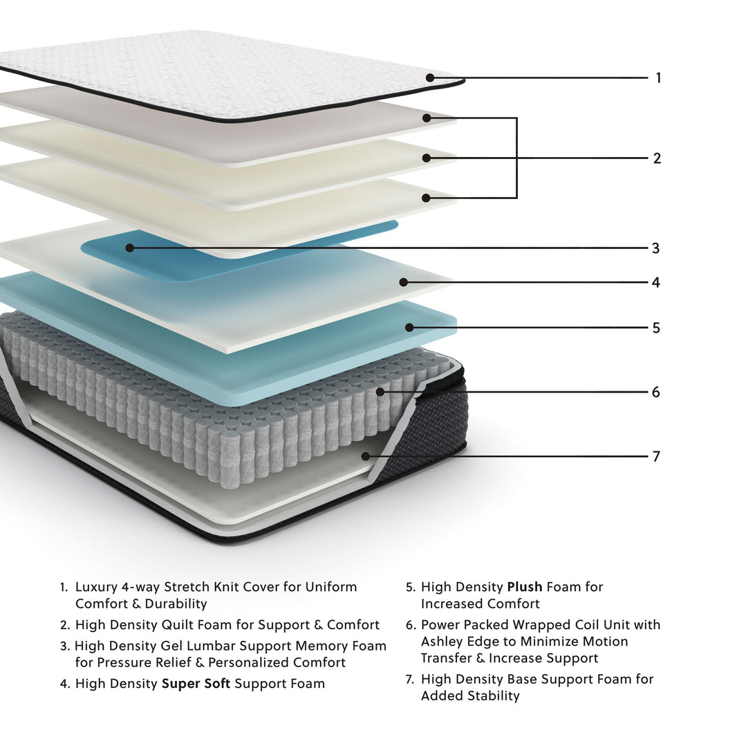 Limited Edition Pt - Mattress, alternate view 6