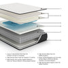 Limited Edition Firm - Mattress, alternate view 7