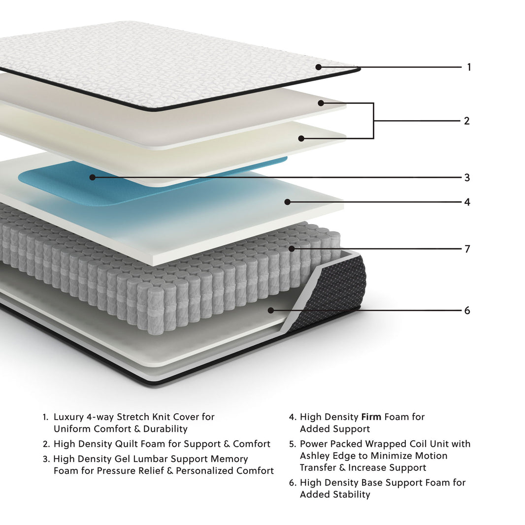 Limited Edition Firm - Mattress, alternate view 7