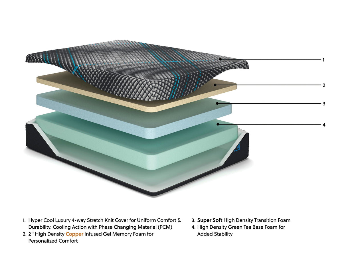 Millennium 2.0 Foam 12 Inch - Mattress - Sierra Sleep® by Ashley - 7