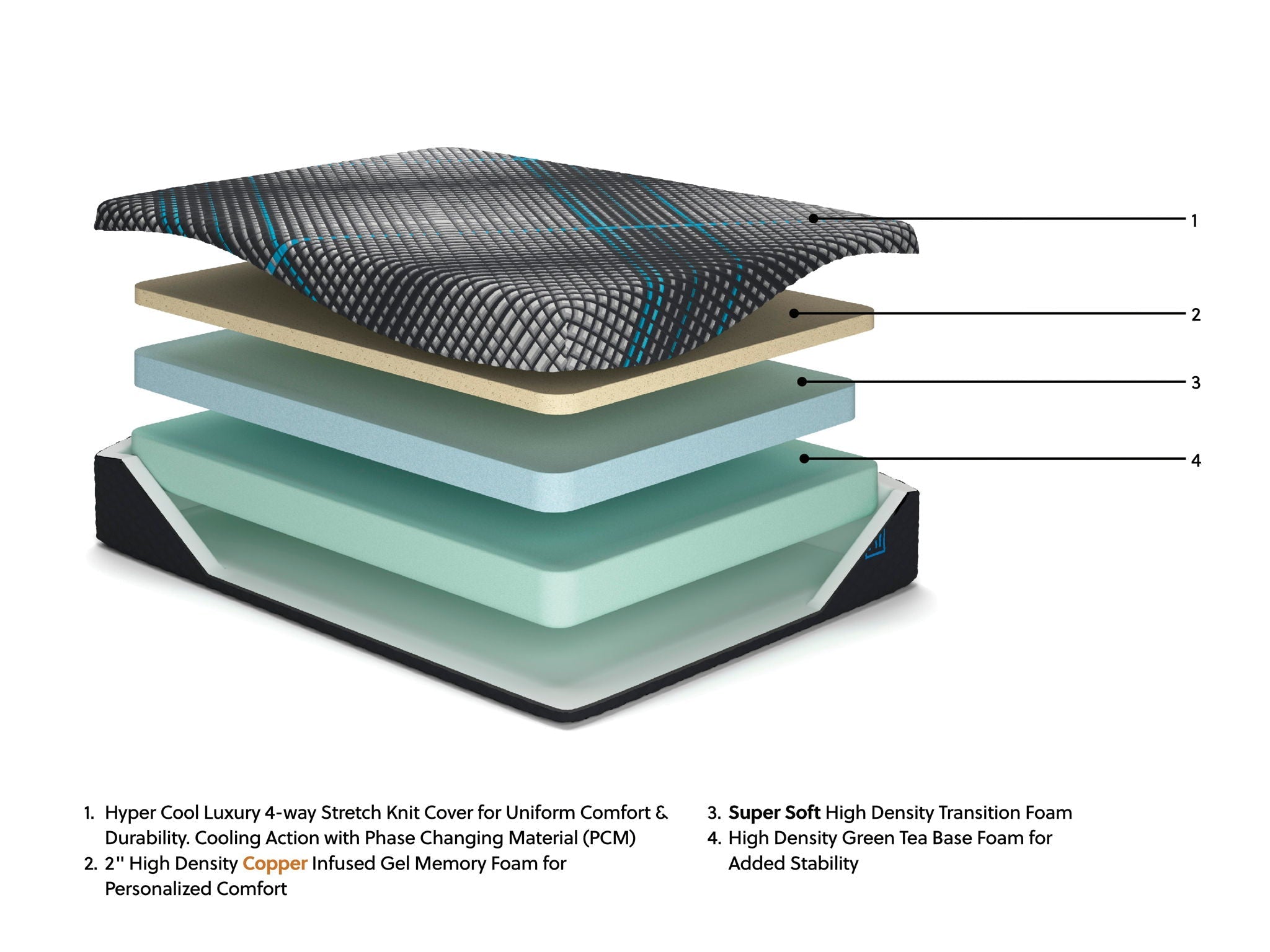 Millennium 2.0 Foam 12 Inch - Mattress - Sierra Sleep® by Ashley - 7