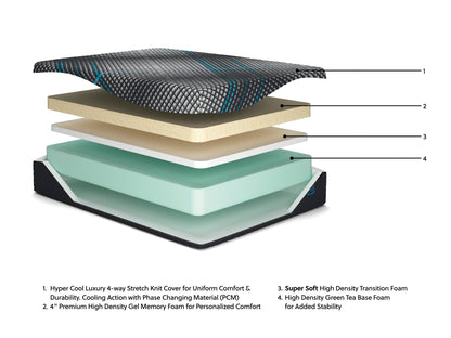 Millennium 2.0 Foam 14 Inch - Mattress - Sierra Sleep® by Ashley - 6
