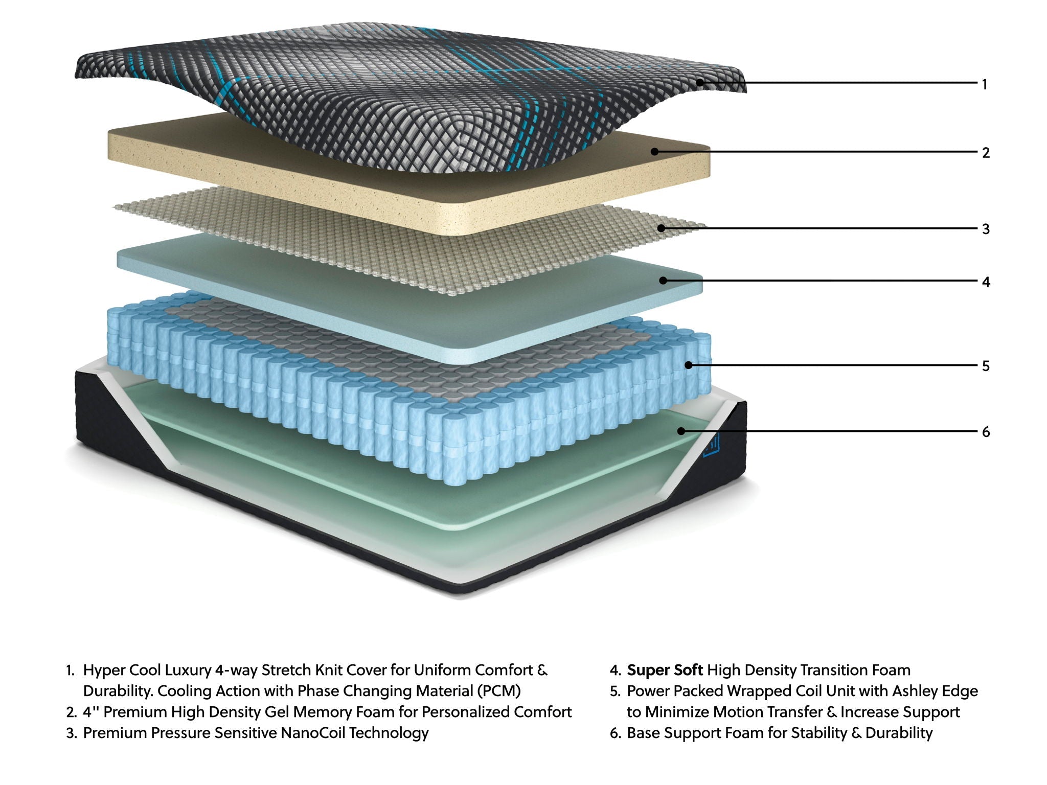 Millennium 2.0 Hybrid 16 Inch - Mattress - Sierra Sleep® by Ashley - 5