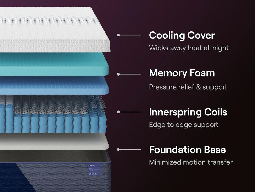 Nectar Luxe Hybrid - White - Mattress - Nectar - 2