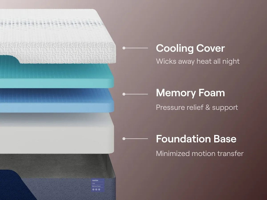 Nectar Luxe Memory Foam - Mattress - Nectar - 2