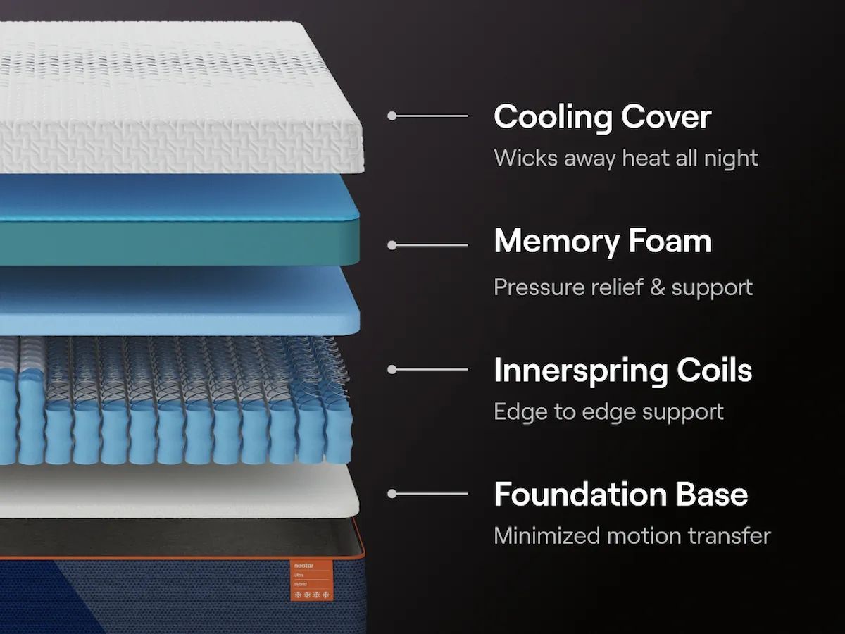 Nectar Ultra Hybrid - Mattress - Fabric - Nectar - 3
