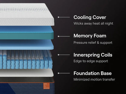Nectar Ultra Hybrid - Mattress - Fabric - Nectar - 3