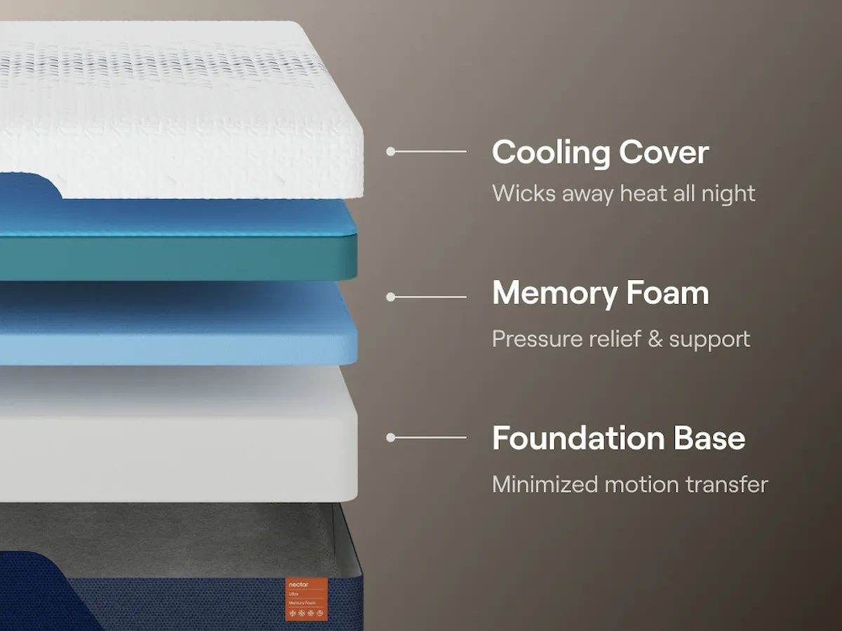 Nectar Ultra Memory Foam - Mattress - Fabric - Nectar - 2