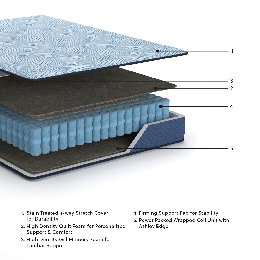 Peak 2.0 12 Hybrid - Mattress - Sierra Sleep® by Ashley - 4