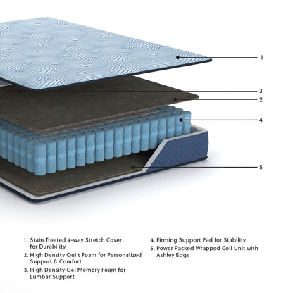 Peak 2.0 12 Hybrid - Mattress - Sierra Sleep® by Ashley - 4